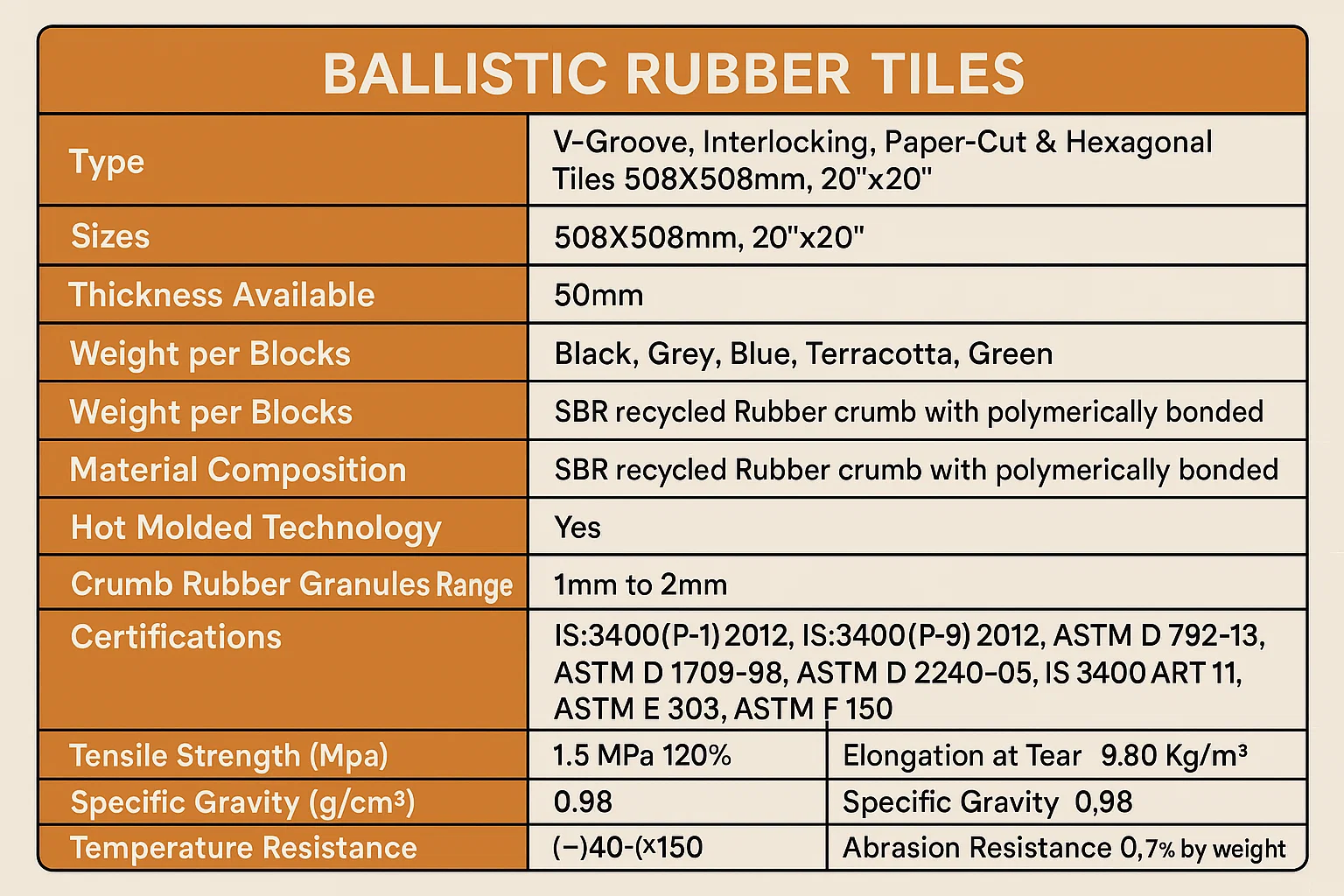 Ballistic Rubber Product Data